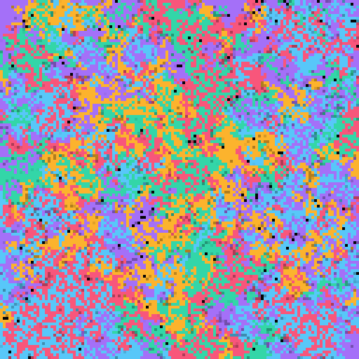 Threshold 0.8: stable territories