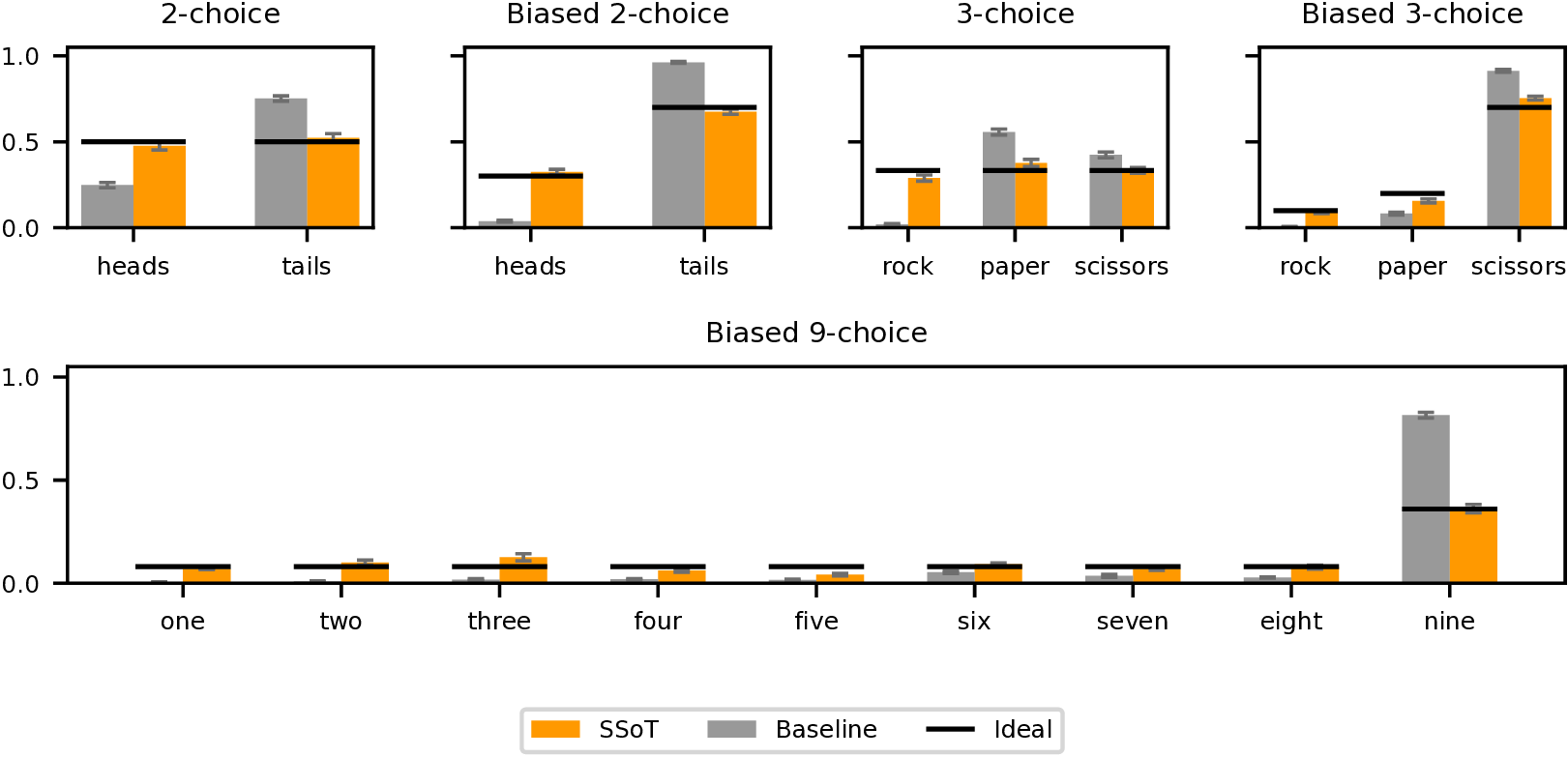 PIF empirical distribution with baseline and SSoT prompts for DeepSeek-R1.